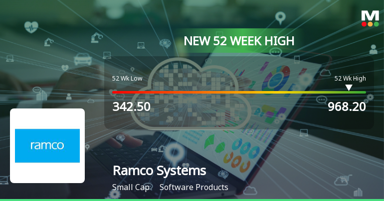 Broad-Based Technical Strength Lifts Ramco Systems Ltd to 52-Week High of Rs 968.2