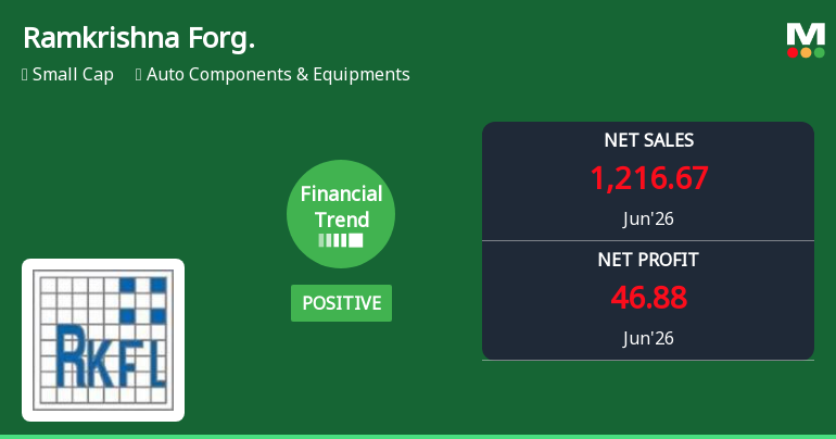 Ramkrishna Forgings Ltd Reports Strong Quarterly Turnaround Amid Positive Financial Trend