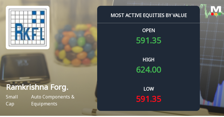Ramkrishna Forgings Ltd Sees Surge in Value Trading and Institutional Interest