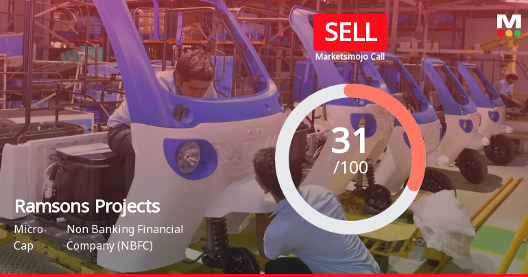 Ramsons Projects Ltd Upgraded to Sell: Technical Improvements Drive Rating Change