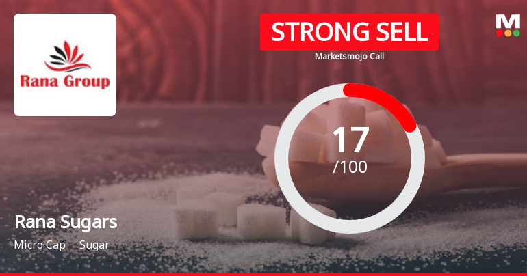 Rana Sugars Ltd is Rated Strong Sell