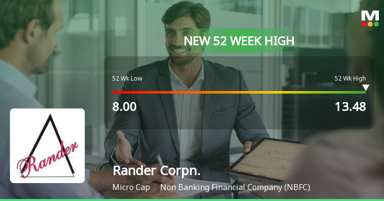 Broad-Based Technical Strength Lifts Rander Corporation Ltd to 52-Week High of Rs 13.48