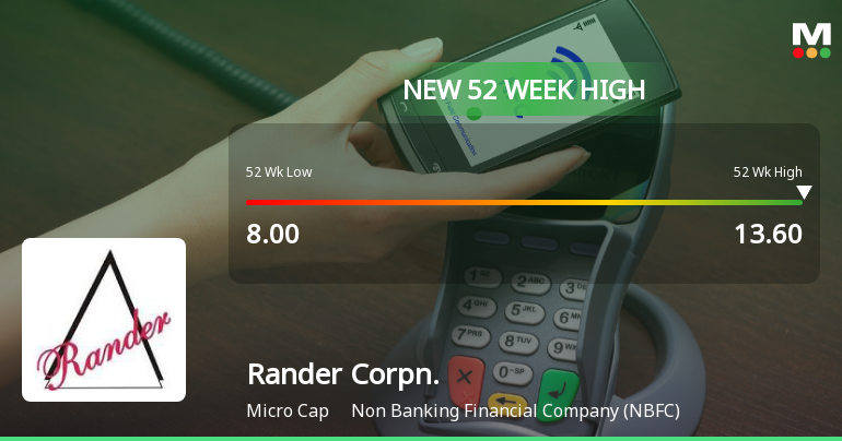 Broad-Based Technical Strength Lifts Rander Corporation Ltd to 52-Week High of Rs 13.6