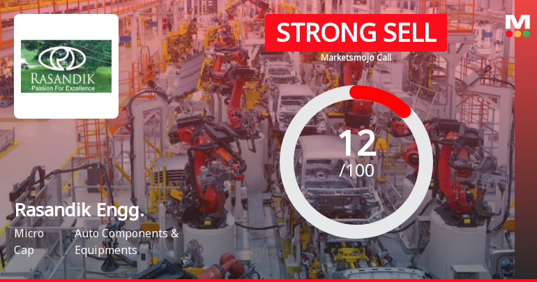 Rasandik Engineering Industries India Ltd is Rated Strong Sell