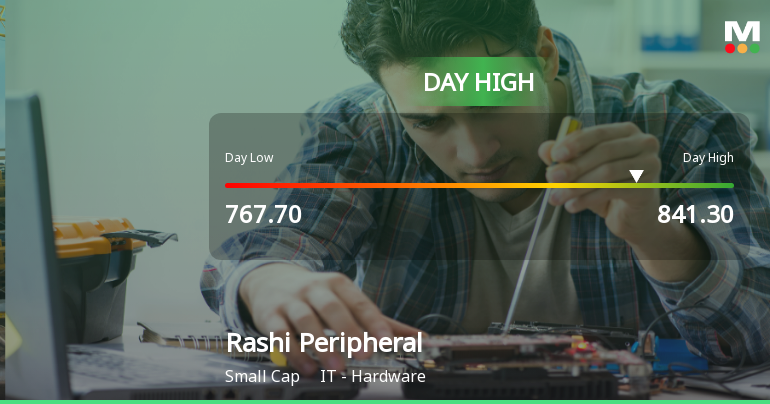 Rashi Peripherals Ltd Surges 8.79% to Day's High of Rs 838 — Outperforms Sector by 8.93 Percentage Points