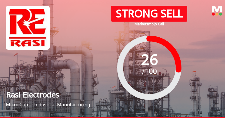 Rasi Electrodes Ltd Downgraded to Strong Sell Amid Weak Financials and Bearish Technicals