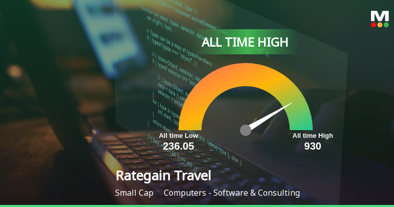 Rategain Travel Technologies Ltd Hits All-Time High of Rs 930 as Momentum Builds Across Timeframes