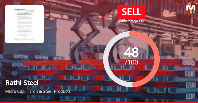 Rathi Steel & Power Ltd is Rated Sell