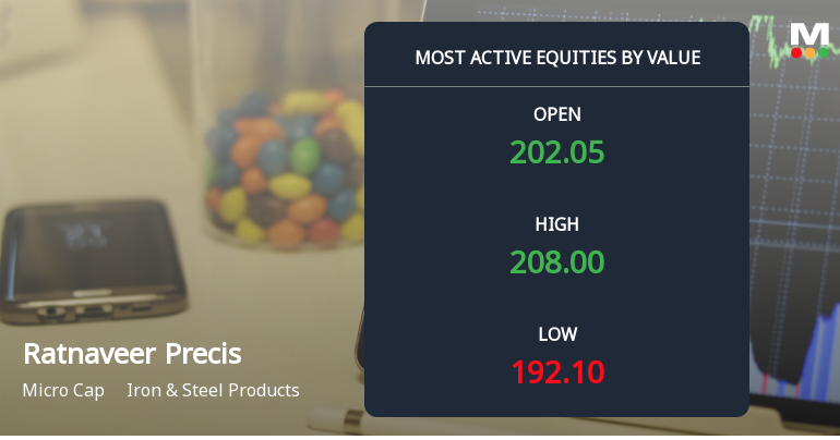 Ratnaveer Precision Engineering Ltd Sees High-Value Trading Amid Mixed Market Signals