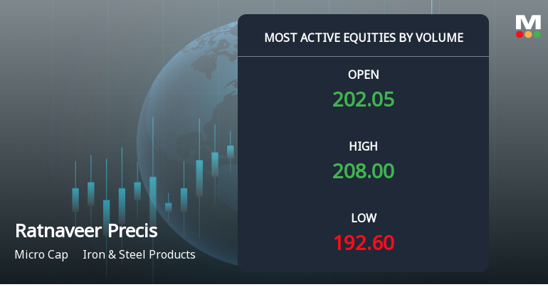 Ratnaveer Precision Engineering Sees Exceptional Volume Surge Amid Mixed Price Action