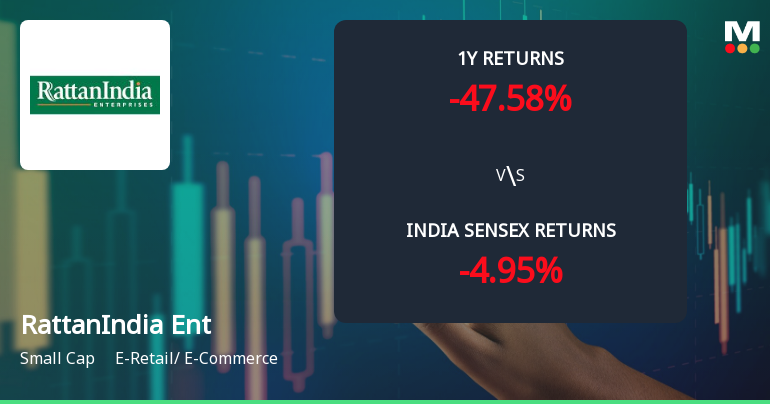 RattanIndia Enterprises Ltd Technical Momentum Shifts Amid Bearish Sentiment
