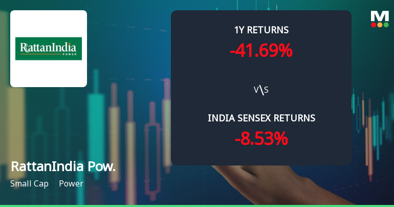 RattanIndia Power Ltd Faces Bearish Momentum Amid Mixed Technical Signals