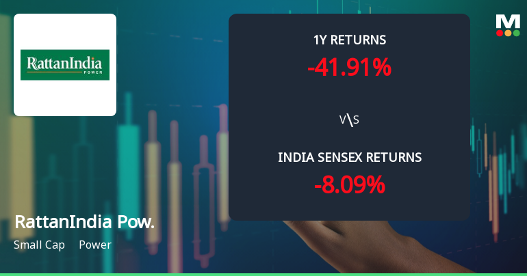 RattanIndia Power Ltd Technical Momentum Shifts Amid Mixed Indicator Signals