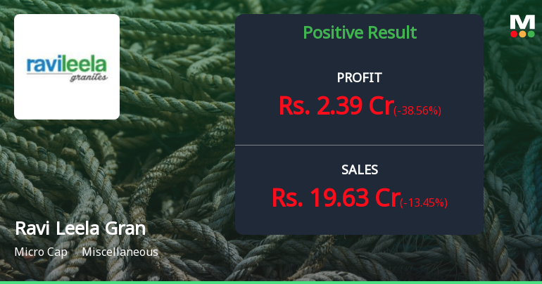 Ravi Leela Granites Q1 FY27: Profit Surge Masks Margin Compression Concerns