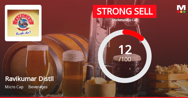 Ravikumar Distilleries Ltd is Rated Strong Sell