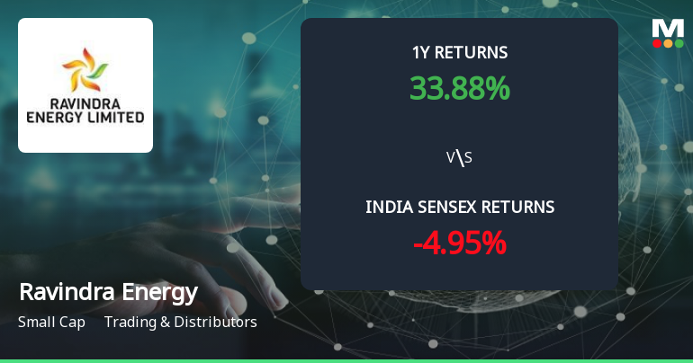 Golden Cross Forms in Ravindra Energy Ltd — On a Day the Stock Fell 1.07%. What the Mixed Signals Mean