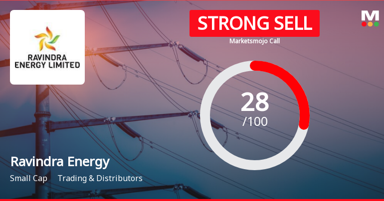 Ravindra Energy Ltd is Rated Strong Sell