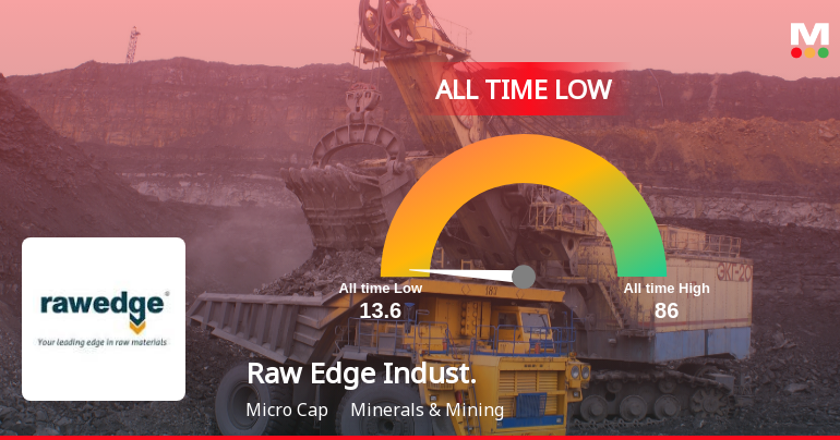 Raw Edge Industrial Solutions Ltd Extends Losing Streak to Four Sessions, Touches All-Time Low