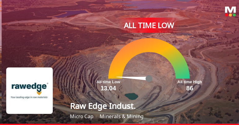Raw Edge Industrial Solutions Ltd Extends Losing Streak, Hits All-Time Low Amid Steep Decline