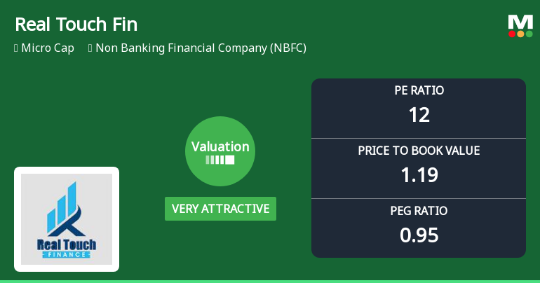 Real Touch Finance Ltd: Valuation Shifts Signal Renewed Price Attractiveness