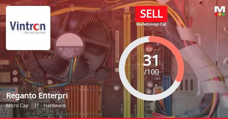 Reganto Enterprises Ltd is Rated Sell