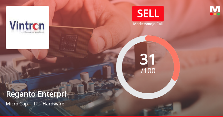 Reganto Enterprises Ltd is Rated Sell