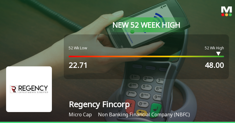 Broad-Based Technical Strength Lifts Regency Fincorp Ltd to 52-Week High of Rs 48