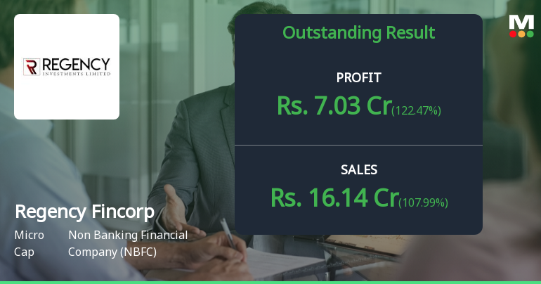Regency Fincorp Q1 FY27: Stellar 99% Profit Surge Masks Underlying Quality Concerns