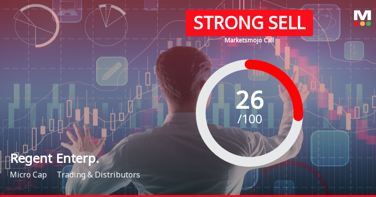 Regent Enterprises Ltd Downgraded to Strong Sell Amid Weak Financials and Bearish Technicals
