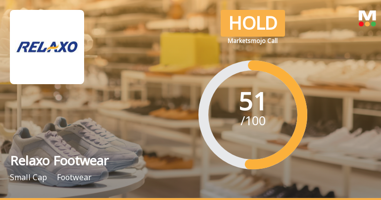 Relaxo Footwears Ltd Upgraded to Hold on Technical Improvements Despite Valuation Concerns