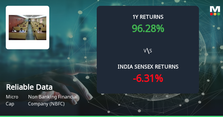 Golden Cross Forms in Reliable Data Services Ltd — On a Day the Stock Fell 0.03%. What the Mixed Signals Mean