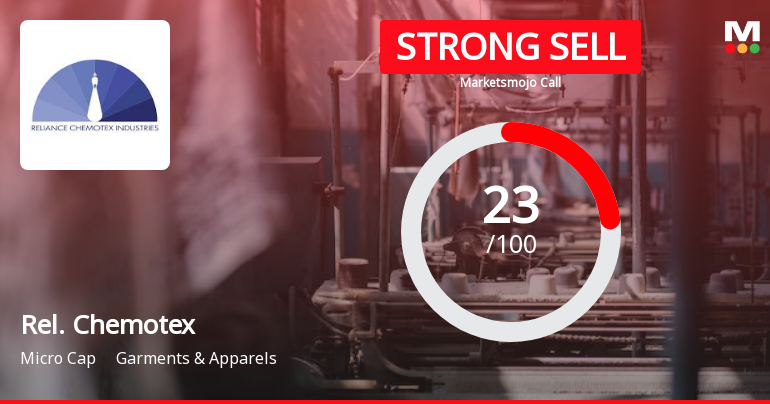 Reliance Chemotex Industries Ltd is Rated Strong Sell