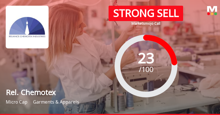 Reliance Chemotex Industries Ltd is Rated Strong Sell
