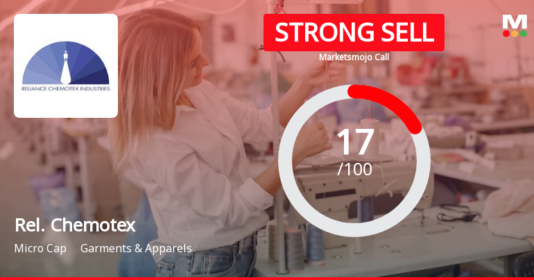 Reliance Chemotex Industries Ltd is Rated Strong Sell