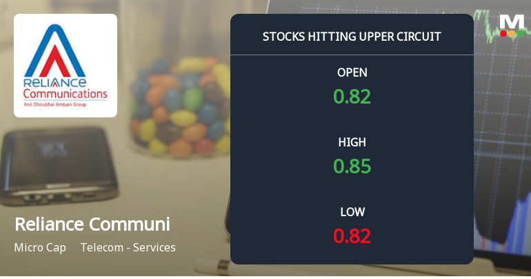 Reliance Communications Ltd Locks at Upper Circuit With 2.44% Gain — Buyers Queue, Sellers Absent