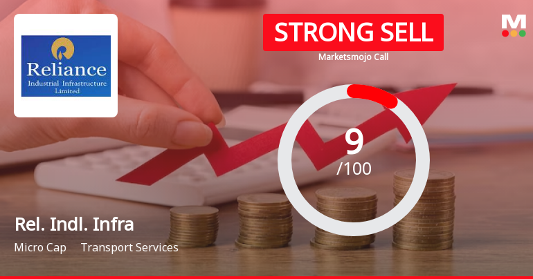 Reliance Industrial Infrastructure Ltd is Rated Strong Sell