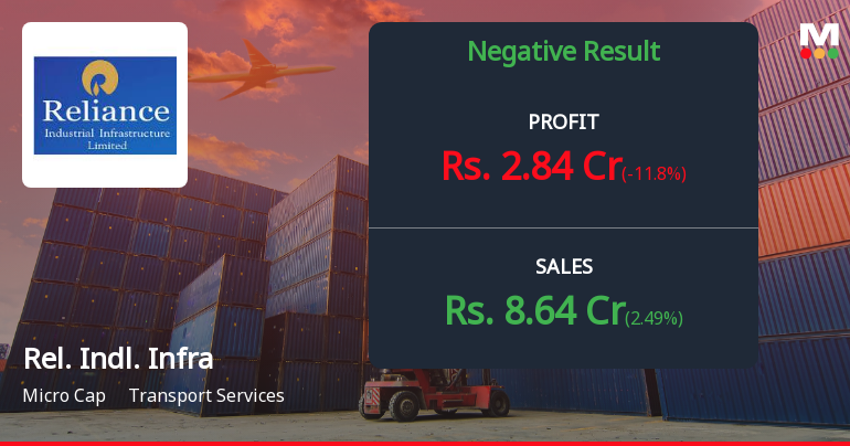 Reliance Industrial Infrastructure Q1 FY27: Revenue Decline Deepens as Operating Losses Widen