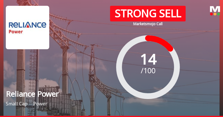 Reliance Power Ltd is Rated Strong Sell