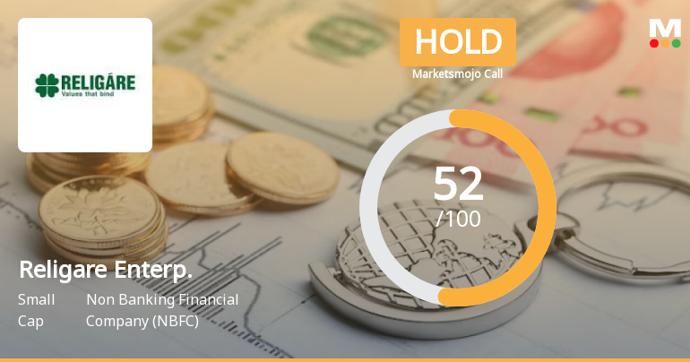 Religare Enterprises Ltd is Rated Hold