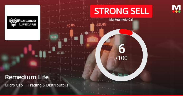 Remedium Lifecare Ltd is Rated Strong Sell