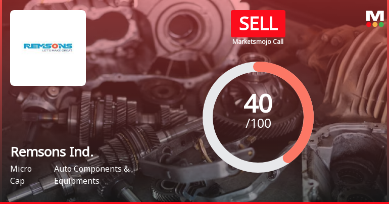 Remsons Industries Ltd is Rated Sell