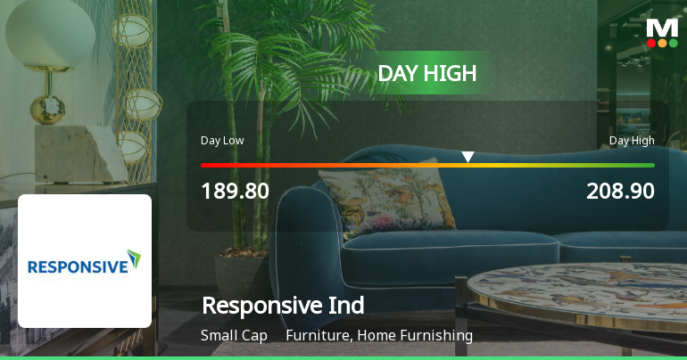 Responsive Industries Ltd Surges 7.99% to Day's High of Rs 207.4 — Outperforms Sector by 8.54 Percentage Points