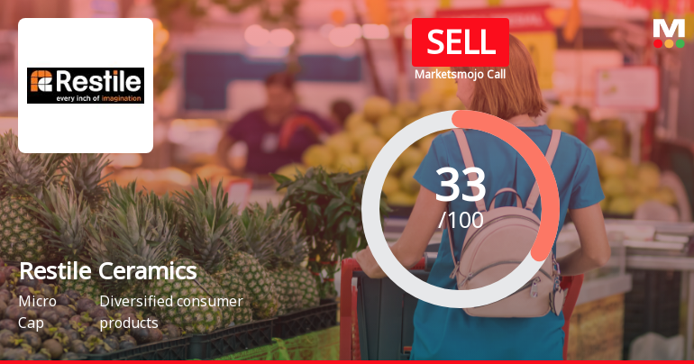 Restile Ceramics Ltd Upgraded to Sell on Technical Improvements Despite Weak Fundamentals