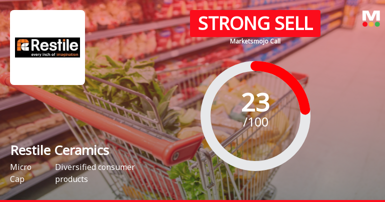 Restile Ceramics Ltd Downgraded to Strong Sell Amid Weak Fundamentals and Mixed Technicals
