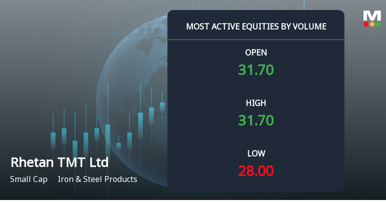 Rhetan TMT Ltd Sees Exceptional Volume Amid Volatile Trading; Mojo Grade Upgraded to Hold