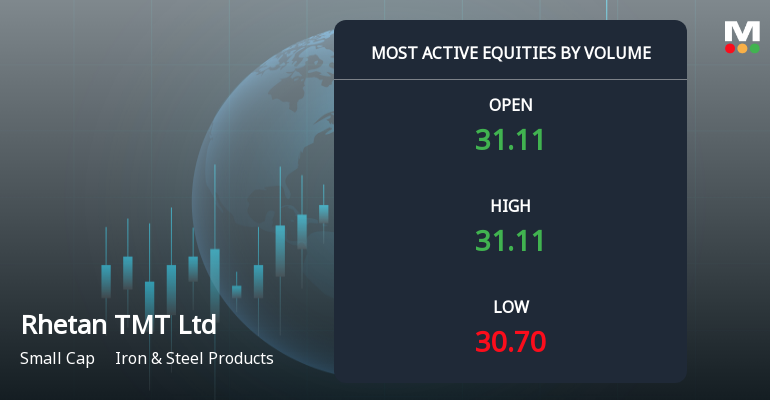 Rhetan TMT Ltd Sees Exceptional Volume Surge Amidst Strong Price Momentum