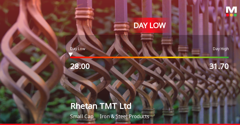 Rhetan TMT Ltd Hits Intraday Low Amid Price Pressure on 17 Jul 2026