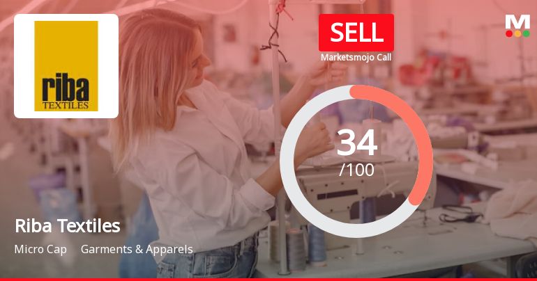 Riba Textiles Ltd is Rated Sell by MarketsMOJO