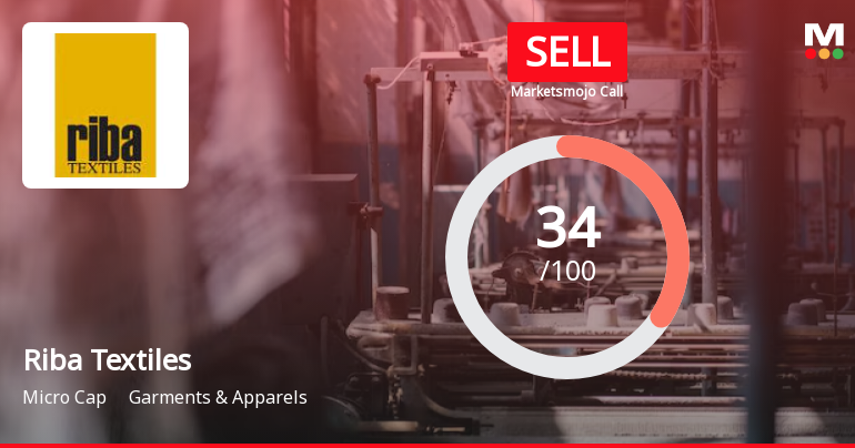 Riba Textiles Ltd is Rated Sell