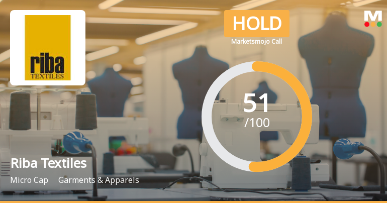 Riba Textiles Ltd Upgraded to Hold by MarketsMOJO on Technical Improvements